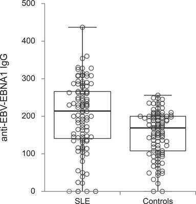 Epstein-Barr virus infection as potential indicator of the occurrence and clinical presentation of systemic lupus erythematosus